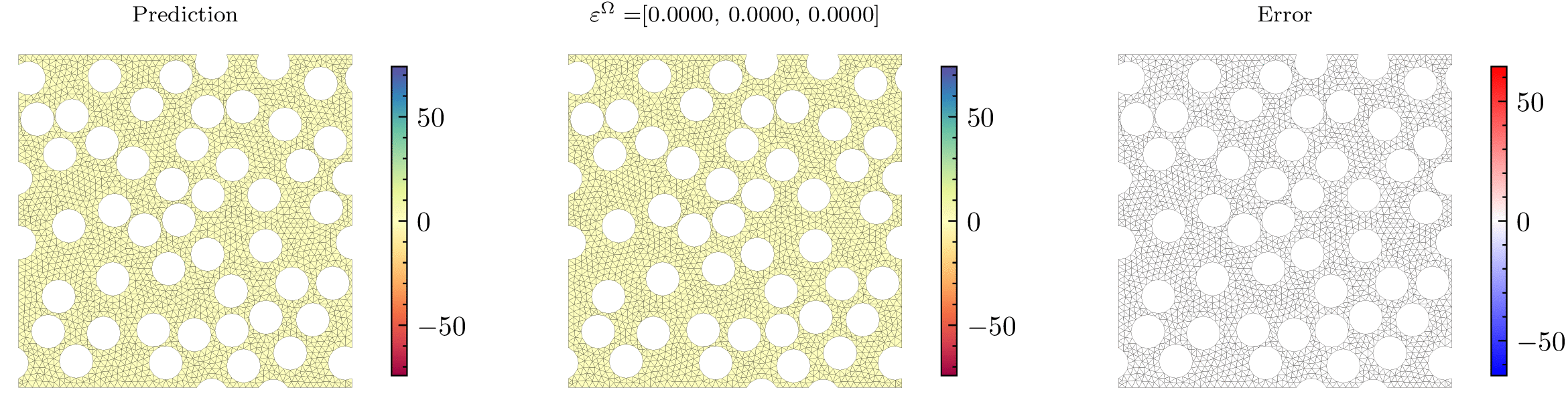 Microstructure-based GNN for FE² simulations