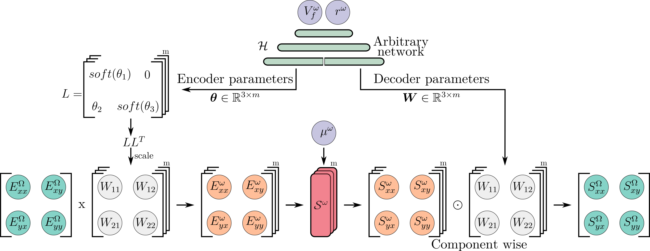 HyPRNN