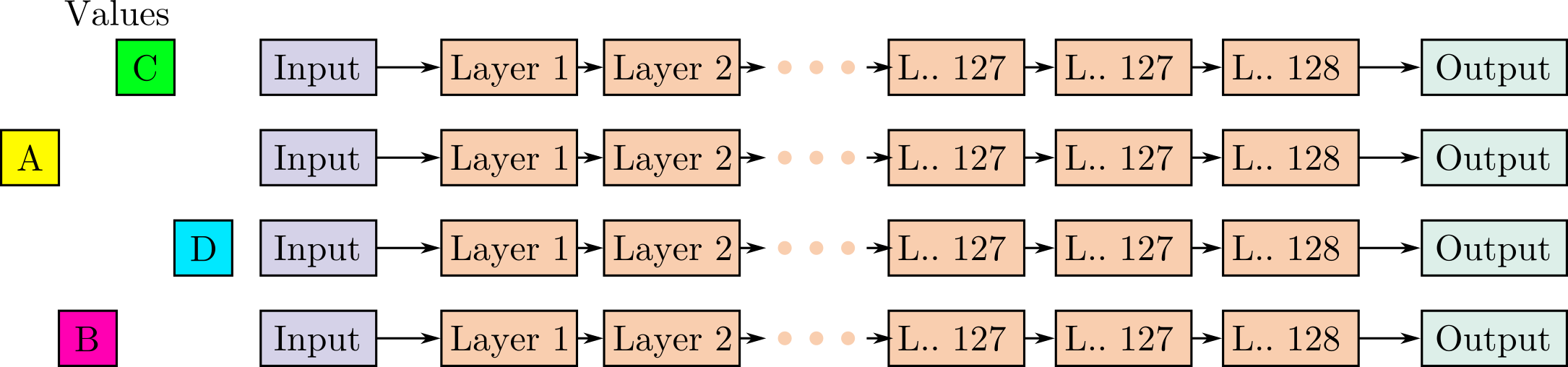 Ensemble-finetuning for Pluralistic Alignment