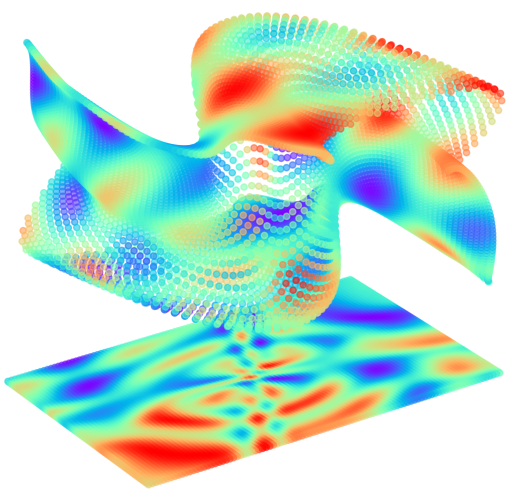 High-dimensional numerical optimization