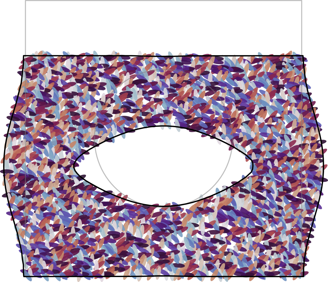 grav_dep_baseline