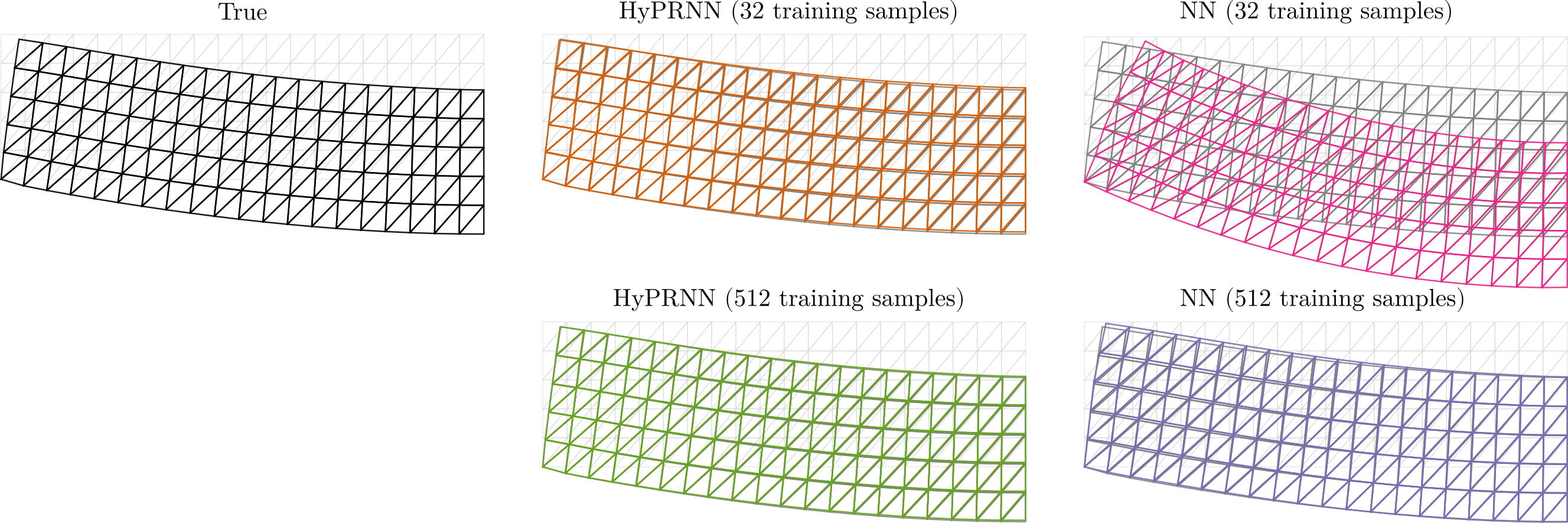 val_deformation